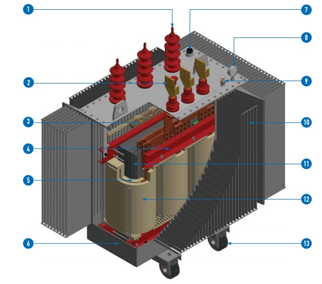 Cấu tạo Máy biến áp 3 pha