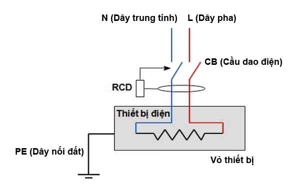 Hình ảnh: Sơ đồ nguyên lý hoạt động của Aptomat chống giật 1 pha