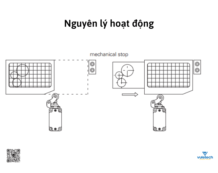 Nguyên lý hoạt động