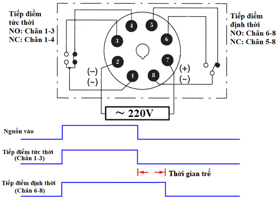 Rơ Le Thời Gian (Timer): Cấu Tạo, Nguyên Lý & Sơ Đồ Đấu Dây 2025 4 Rơ le thời gian tác động trễ - ON-delay relay timer