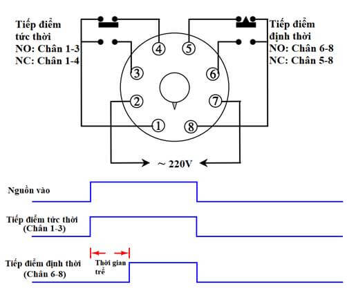 Rơ Le Thời Gian (Timer): Cấu Tạo, Nguyên Lý & Sơ Đồ Đấu Dây 2025 3 Rơ le thời gian tác động trễ - ON-delay relay timer