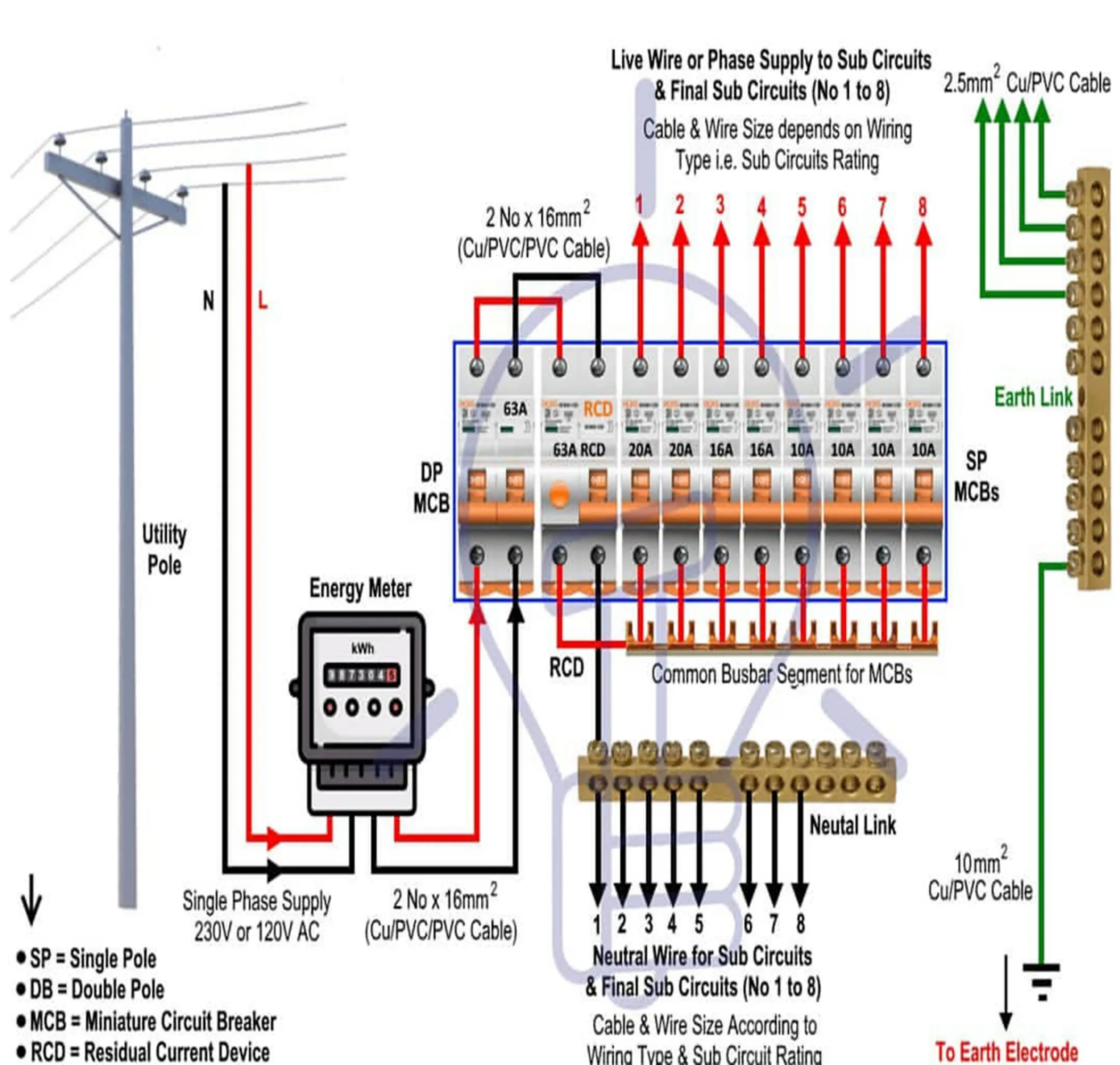 Phân Biệt MCB MCCB ELCB RCBO