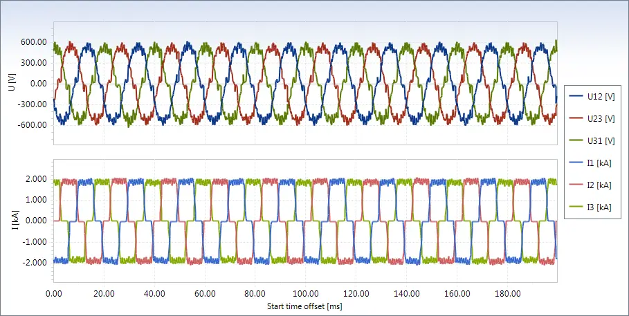 Phân Tích Chất Lượng Điện Năng