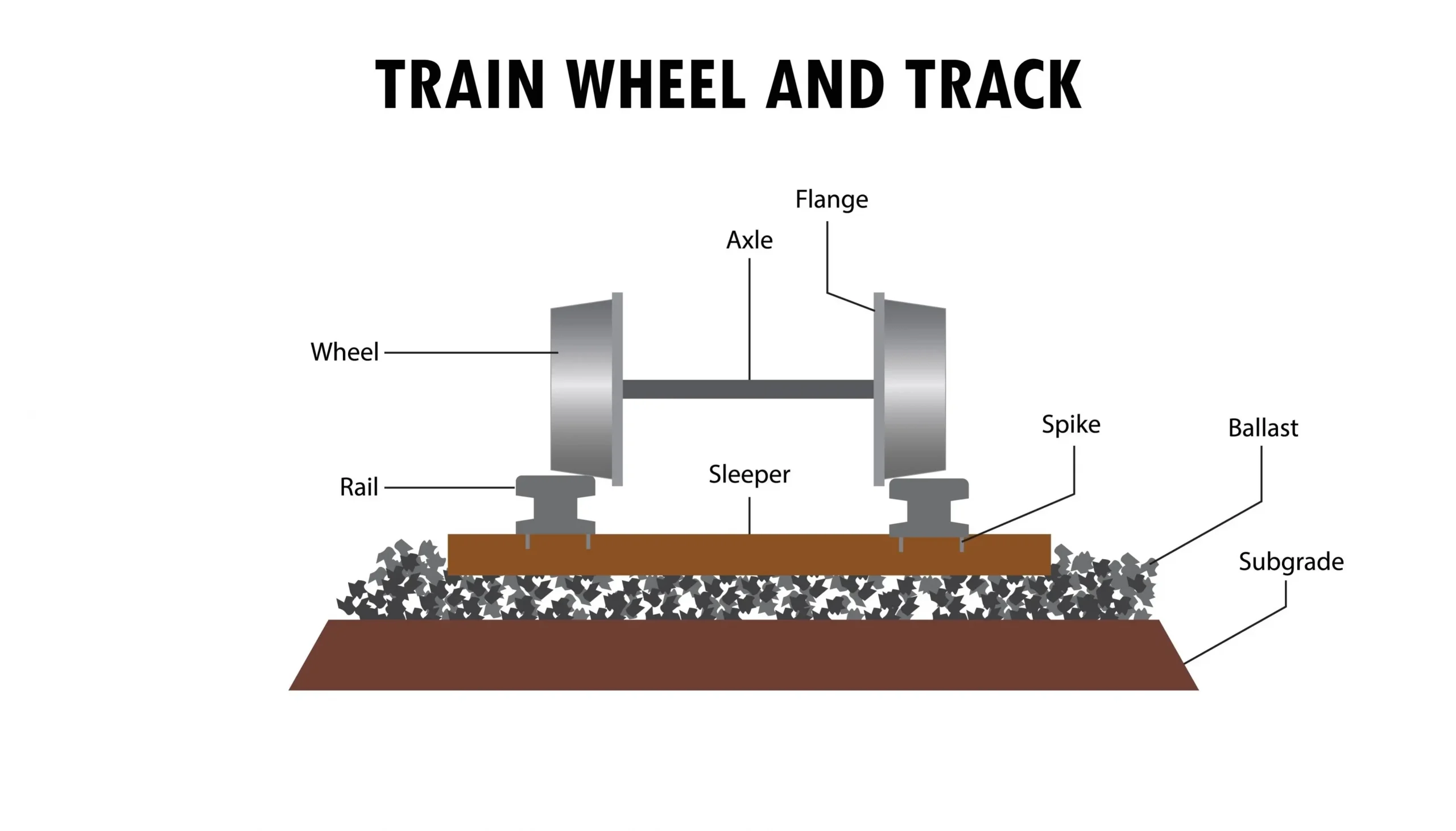 Phanh điện từ (Magnetic Braking)