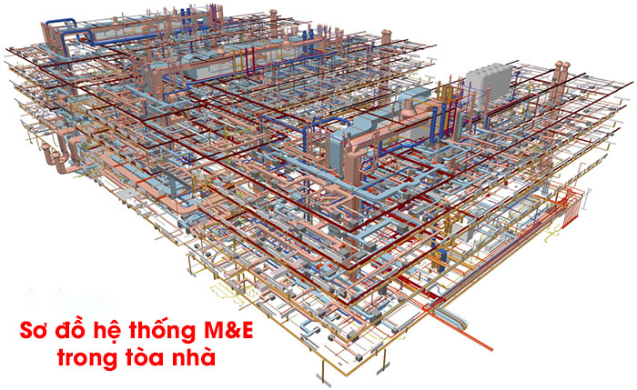 Thi Công Điện Tòa Nhà (M&E): Chi Tiết Hệ Thống Điện Nhẹ & Quy Trình 2 Cấu Trúc Toàn Diện Của Hệ Thống M&E Tòa Nhà
