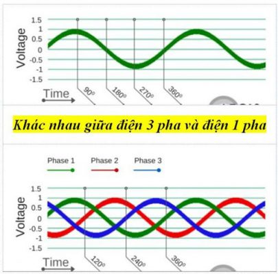 Sơ đồ mạch điện 3 pha 4 dây như thế nào?