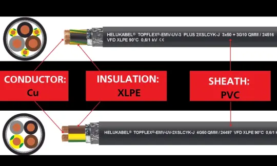 Cấu trúc của dây cáp cxv
