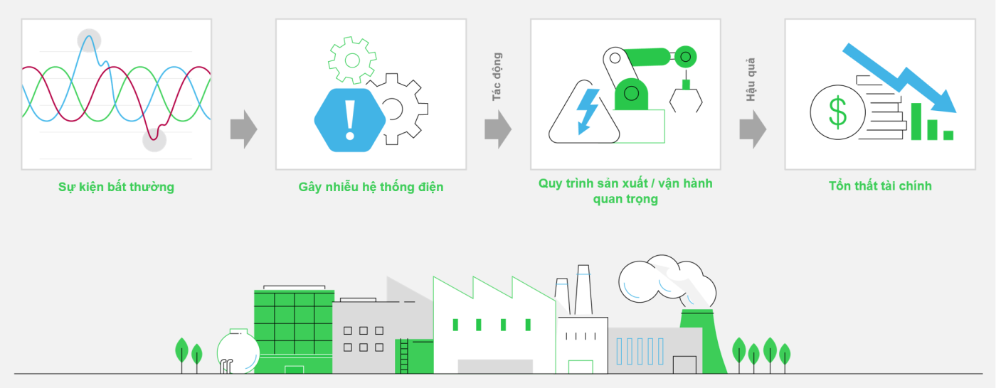 Giải pháp giảm thiểu sụt áp PowerLogic DVR