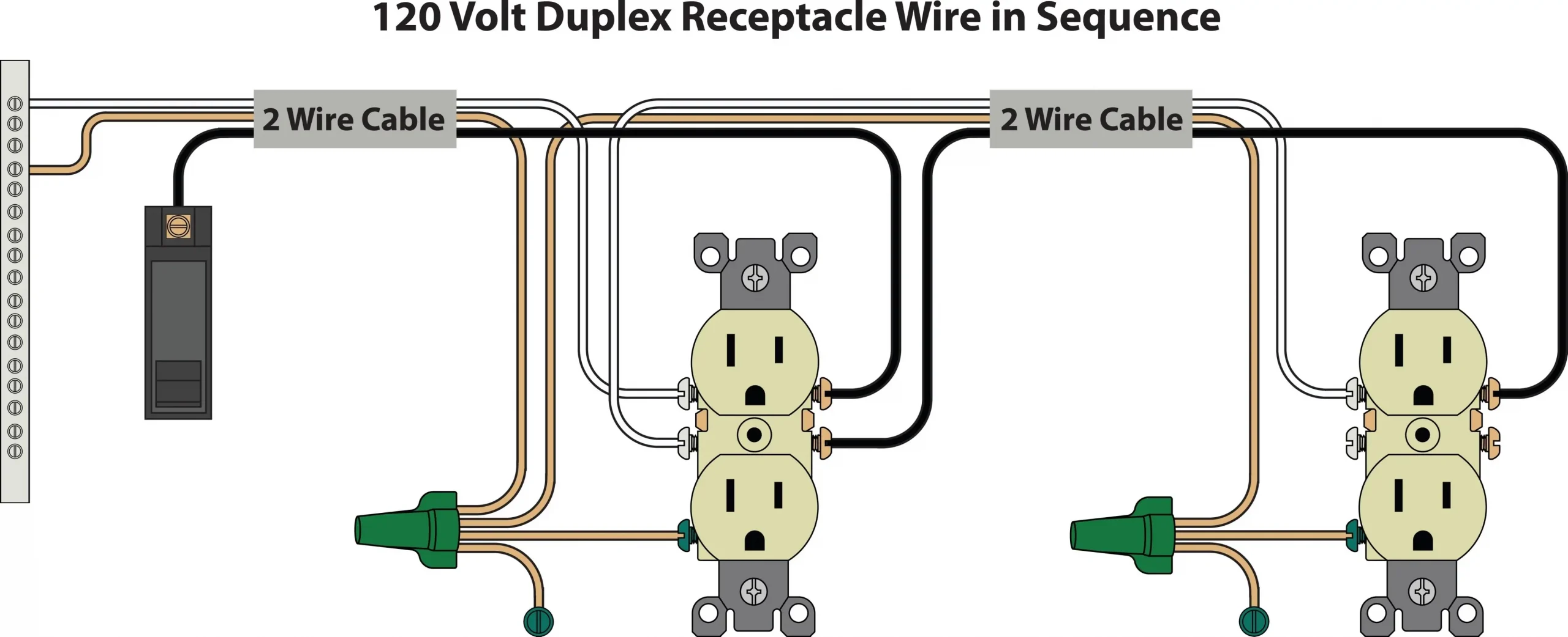 What is a Receptacle?