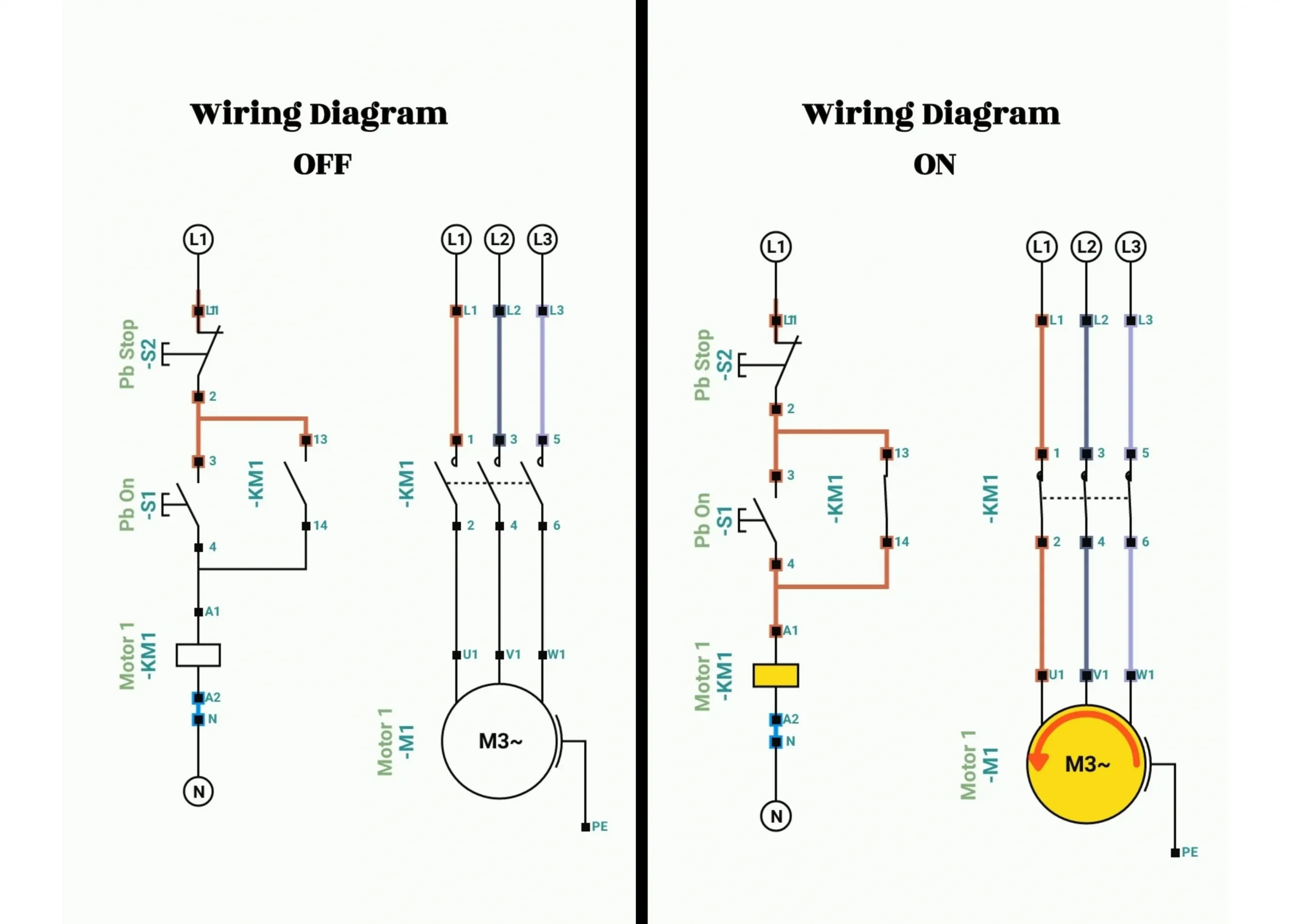 Tính Toán Chọn Cáp Điện 2026: Bảng Tra & Phần Mềm Chuẩn IEC/TCVN 2 Mạng điện 3 Pha (380V - Công nghiệp)