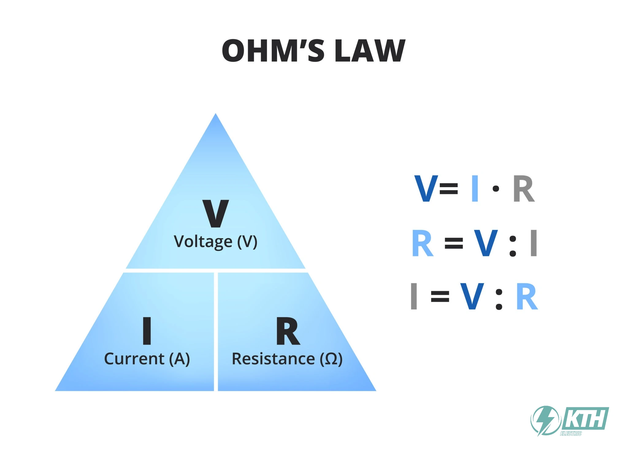 Mối quan hệ tỷ lệ thuận nghịch giữa Cường độ dòng điện (I), Hiệu điện thế (U) và Điện trở (R)