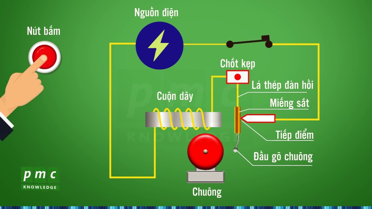 Chuông Điện Là Gì?