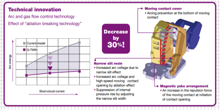 Cấu tạo của MCCB