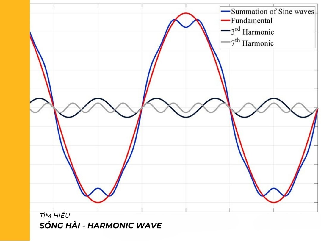 Thông Tư 39/2015/TT-BCT: Quy Chuẩn Chất Lượng Điện Năng 2026 2 ảnh thực tế máy đo sóng hài