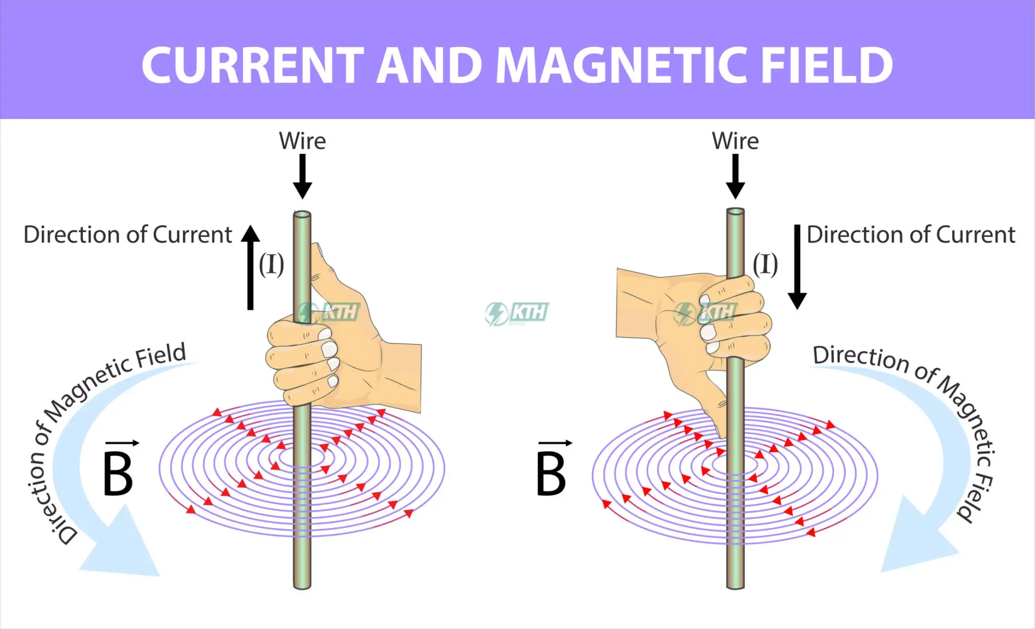 Cảm ứng từ là gì?