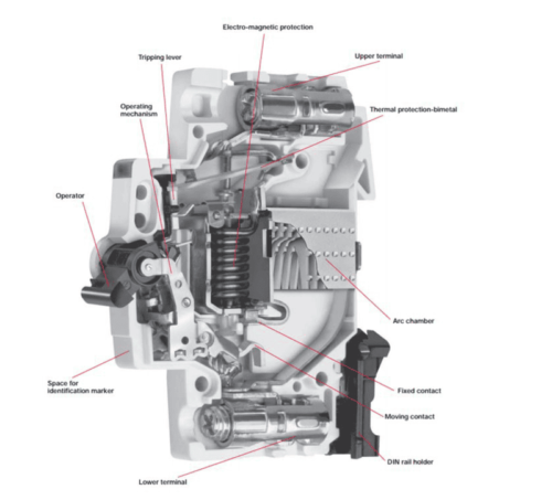 Cấu tạo và nguyên lý hoạt động của aptomat khối