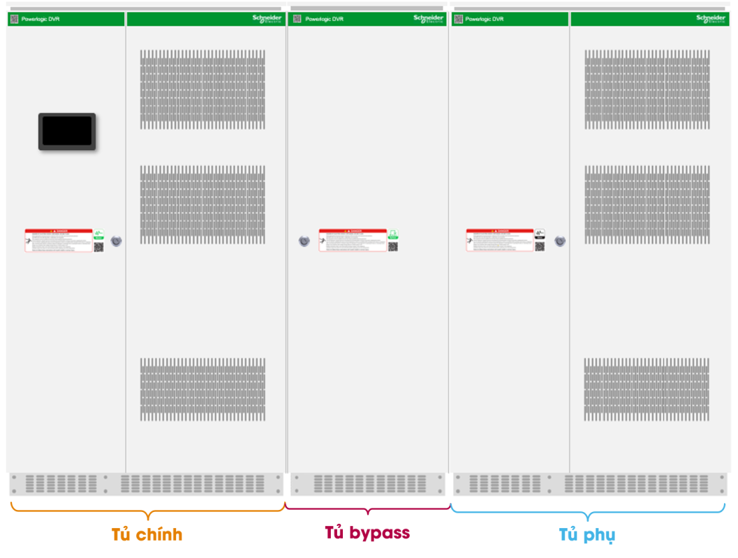 Cấu Trúc Và Vận Hành Của PowerLogic DVR