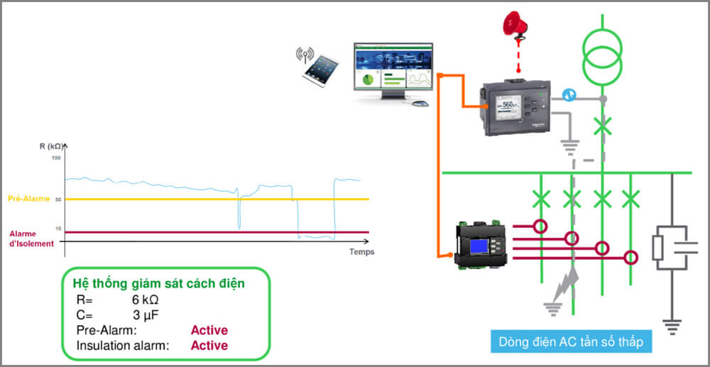 GIẢI PHÁP GIÁM SÁT CÁCH ĐIỆN
