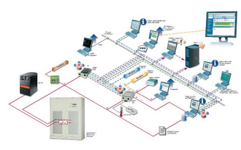 Hệ Thống M&E Là Gì?
