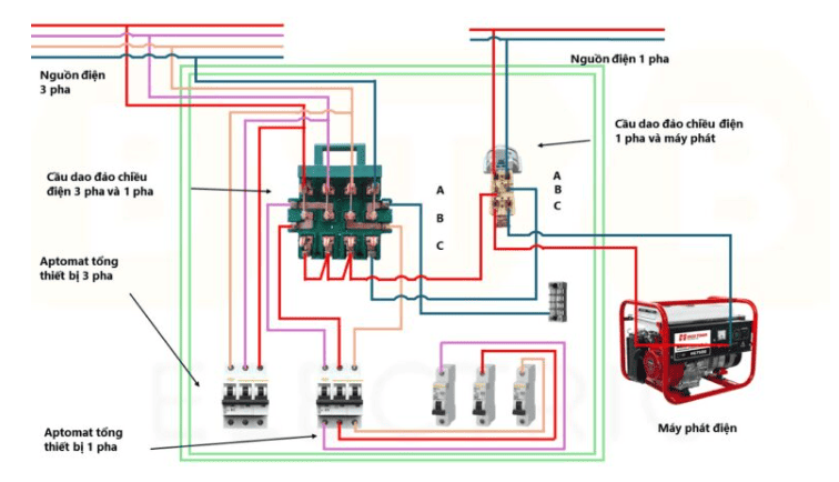 Hướng dẫn lắp cầu dao đảo chiều 3 pha và 1 pha