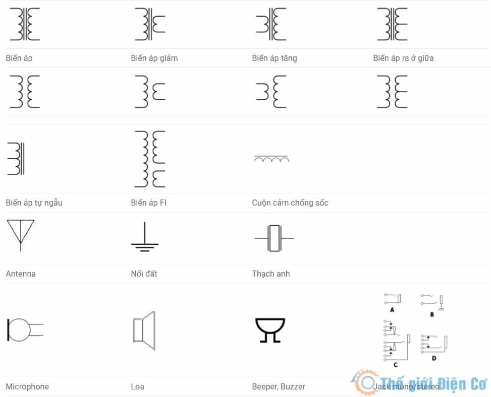 Ký hiệu điện cơ bản nhất