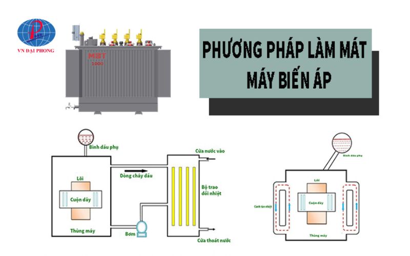 4 Phương Pháp Làm Mát Máy Biến Áp Khô Và Dầu