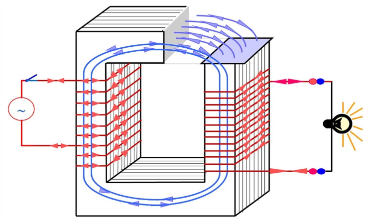 Tìm hiểu nguyên lý hoạt động của máy biến áp 