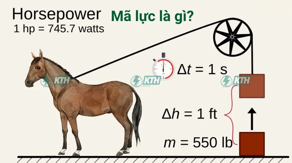 Mã Lực Là Gì? 1 Mã Lực Bằng Bao Nhiêu W, kW?