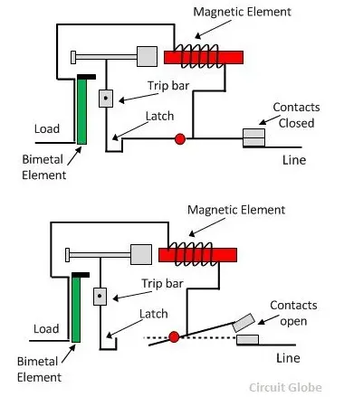 Cấu tạo và nguyên lý hoạt động của aptomat khối