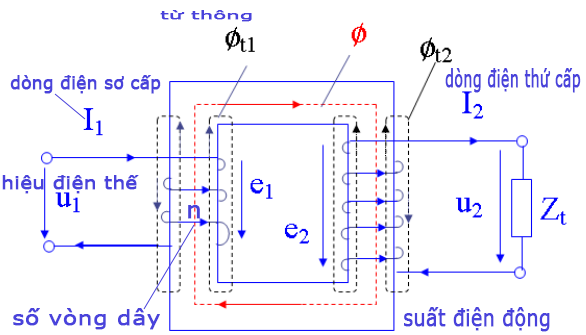 Nguyên Tắc Hoạt Động Của Máy Biến Áp