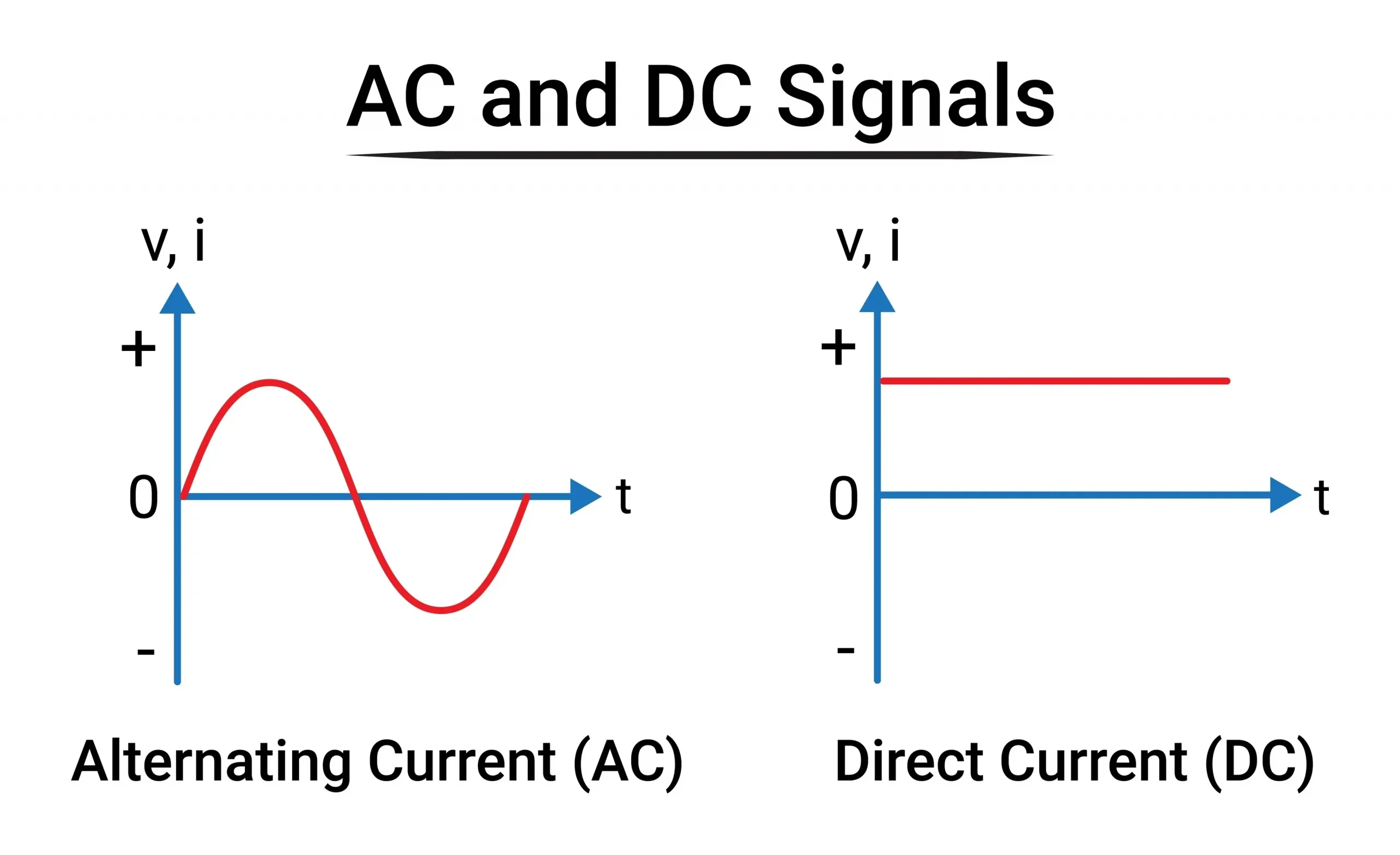 Pha Dao Động và Độ Lệch Pha (<img decoding=