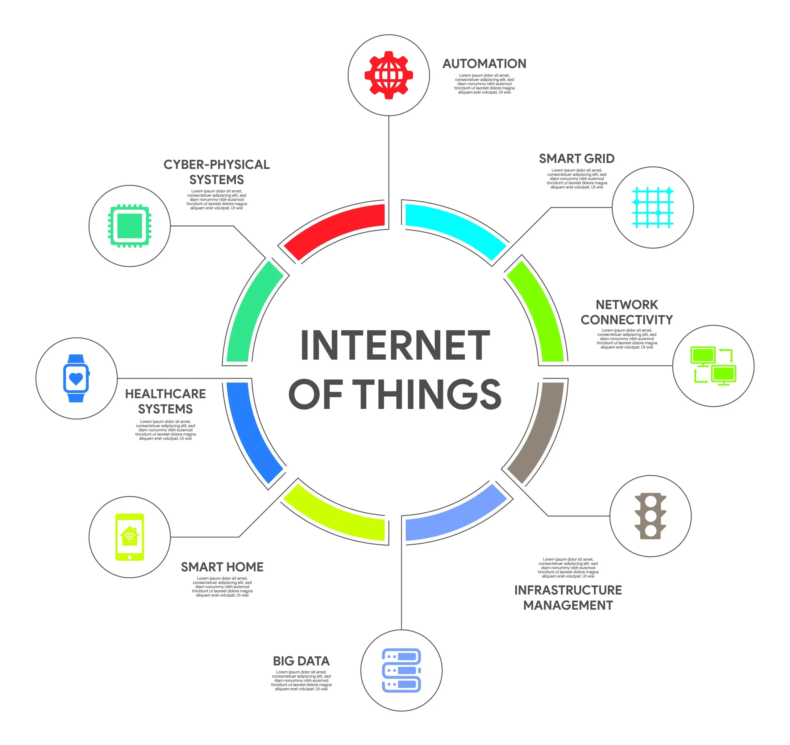 Sơ đồ mô hình kiến trúc IoT 4 lớp: Thiết bị, Mạng, Xử lý dữ liệu, Ứng dụng