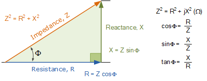 Sơ đồ tam giác công suất