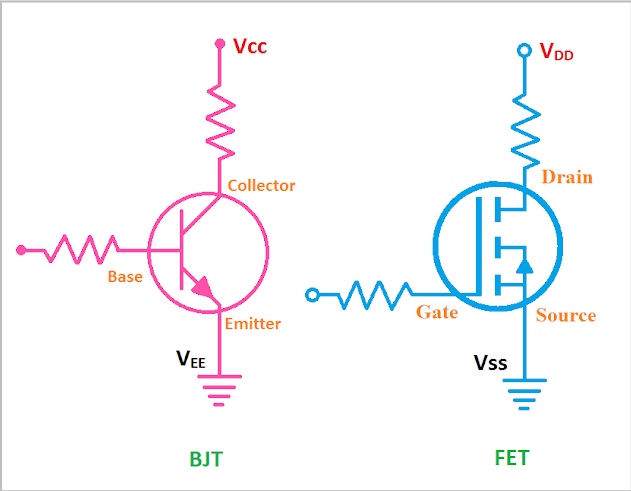 VCC, VDD là gì? Phân biệt VCC và VDD chi tiết nhất 2026