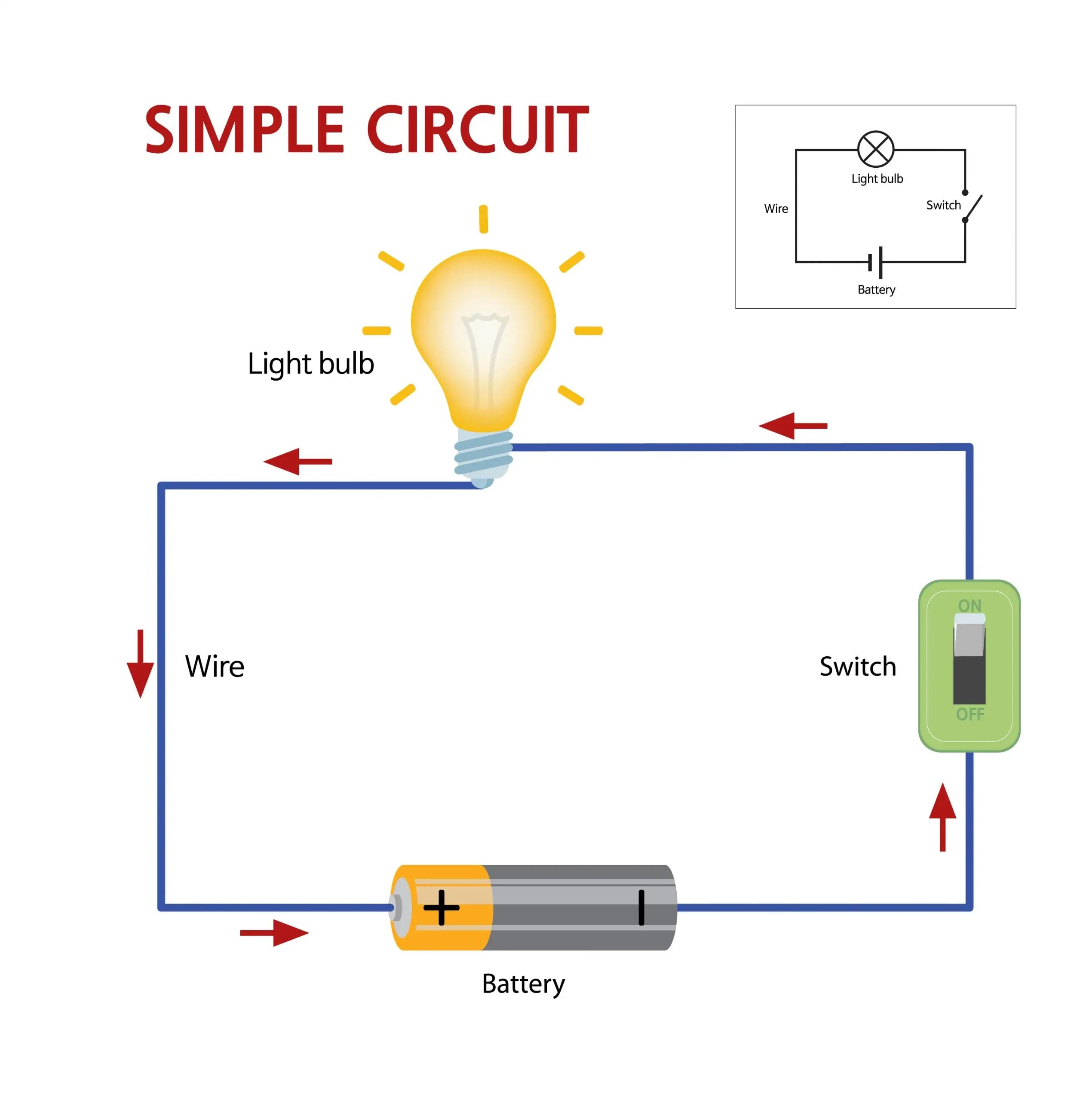 Sơ đồ nguyên lý hoạt động của thiết bị chống sét lan truyền (SPD) xả xung quá áp xuống hệ thống tiếp địa.
