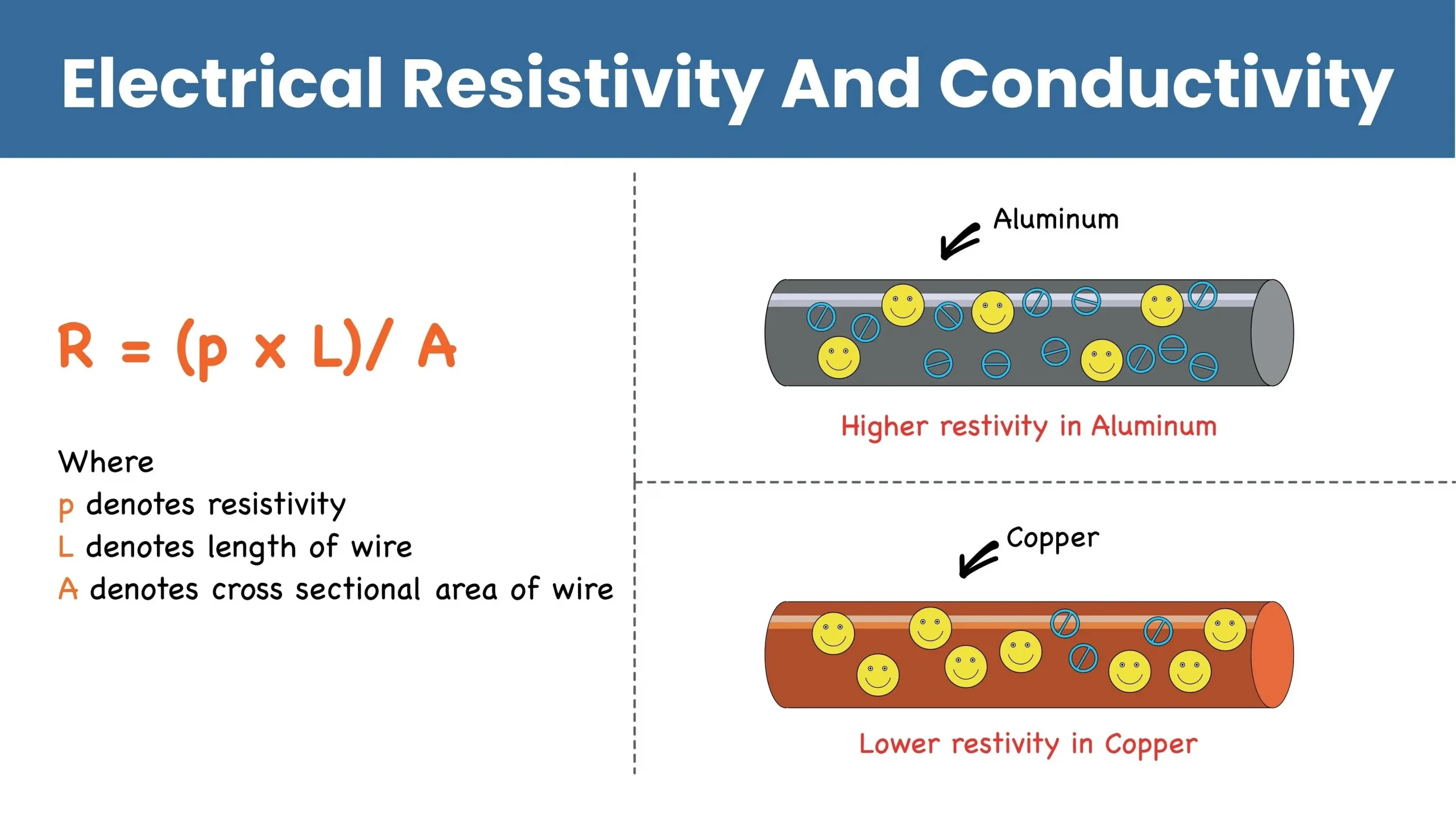 Thuyết Electron về tính dẫn điện