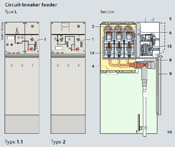 Cấu tạo bên trong tủ trung thế