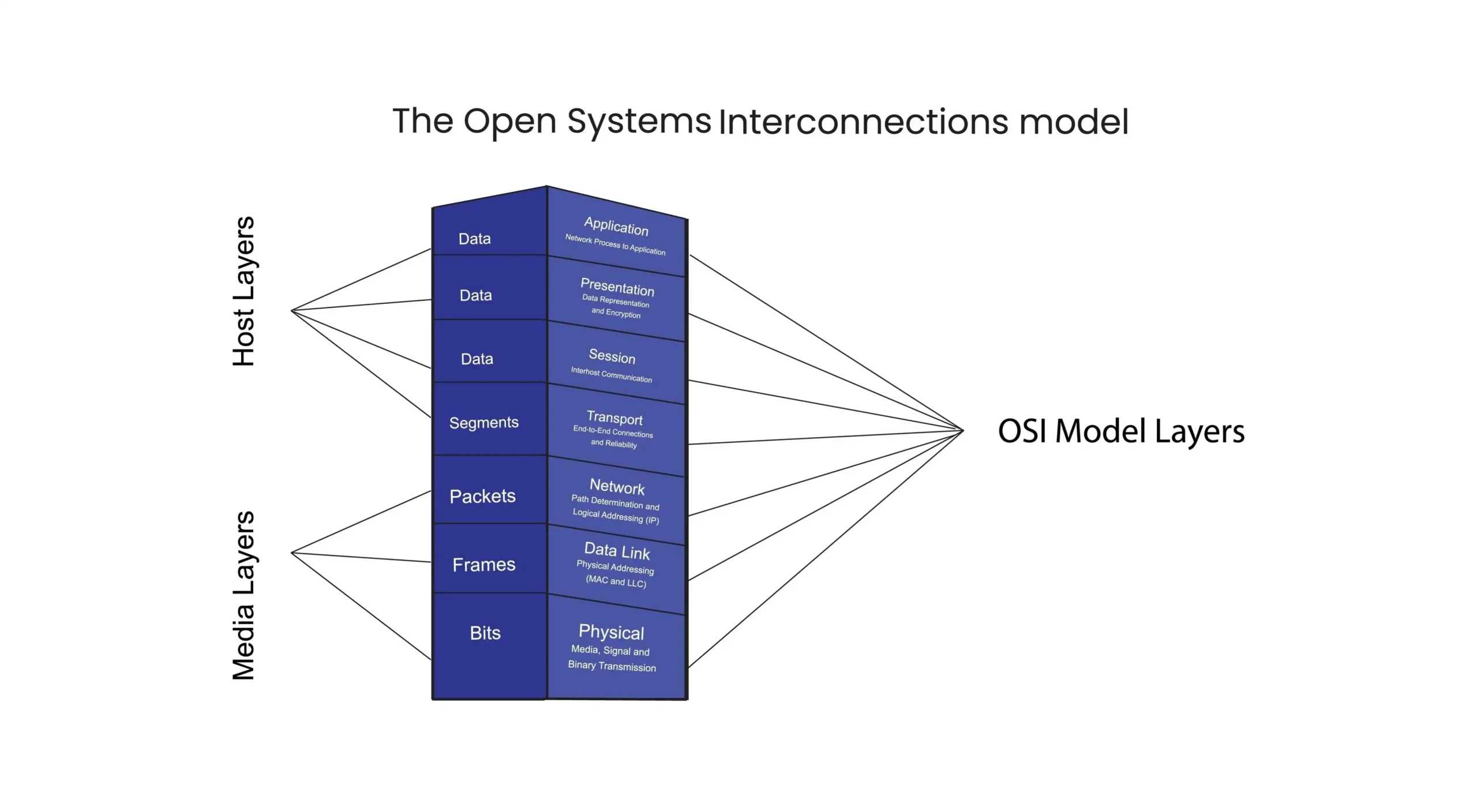 Ứng dụng IoT trong nông nghiệp thông minh và thành phố thông minh tại Việt Nam