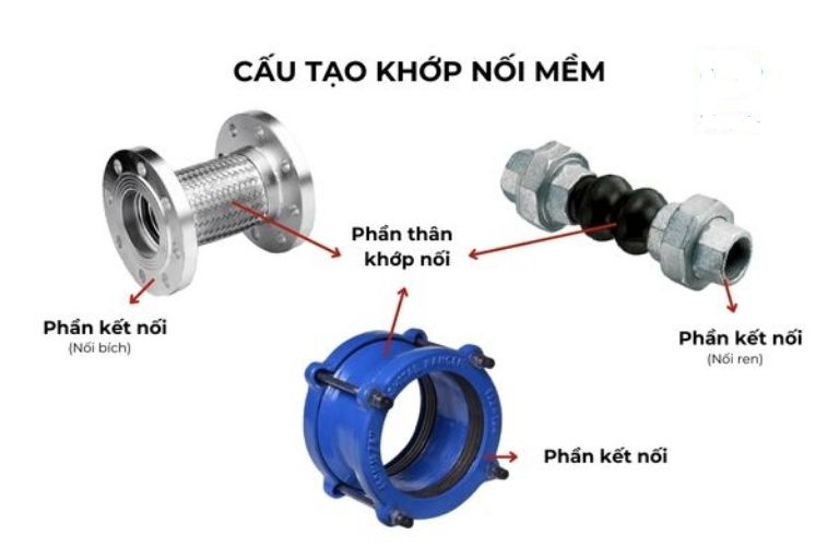 Phần thân và các bộ phận khác có trong cấu tạo của khớp nối mềm